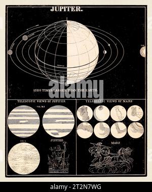 Illustration d'astronomie antique. Jupiter. Circa 1850 Banque D'Images