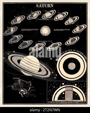 Illustration d'astronomie antique. Saturn. Circa 1850 Banque D'Images