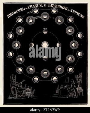 Illustration d'astronomie antique. Urano et Neptuno. Circa 1850 Banque D'Images
