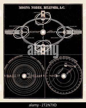 Illustration d'astronomie antique. Eclipse. Circa 1850 Banque D'Images