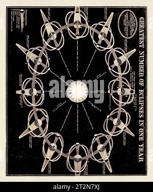 Illustration d'astronomie antique. Eclipse. Circa 1850 Banque D'Images