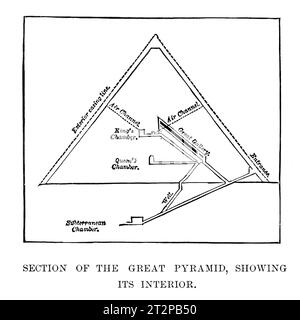 Section des grandes pyramides, illustration du 19e siècle Banque D'Images