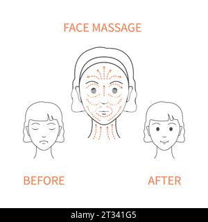 Illustration des lignes de massage sculptant le visage DIY Illustration de Vecteur