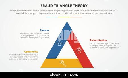 concept infographique de modèle de théorie de triangle de fraude pour la présentation de diapositive avec contour gras de triangle liste de 3 points avec vecteur de style plat Banque D'Images