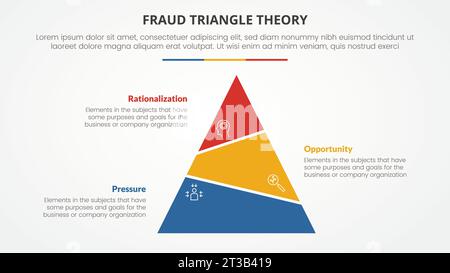 concept infographique de modèle de théorie de triangle de fraude pour la présentation de diapositive avec pyramide tronquée liste asymétrique de 3 points avec vecteur de style plat Banque D'Images