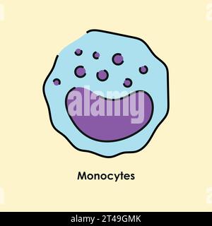 Icône couleur monocytes. Globules blancs dans les vaisseaux sanguins. Illustration isolée vectorielle. Illustration de Vecteur