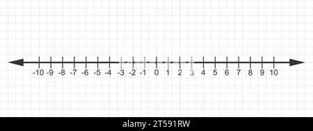 Ligne numérique avec zéro, nombres négatifs et positifs. Diagramme mathématique avec des entiers pour les opérations d'addition et de soustraction isolé sur un carnet à carreaux Illustration de Vecteur