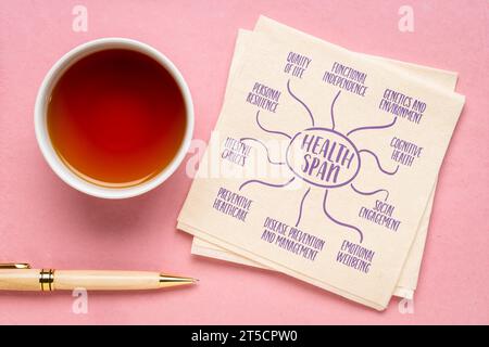 Infographies de santé ou carte mentale sur une serviette. Il représente le nombre d'années pendant lesquelles une personne peut vivre en bonne santé, sans maladie importante, di Banque D'Images