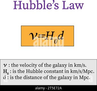 Loi de Hubble , loi de Hubble Lemaître . Illustration vectorielle. Illustration de Vecteur