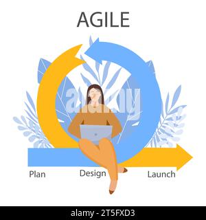 Développement logiciel agile. Programmeur féminin travaille sur ordinateur portable et engagé dans le développement flexible de produits numériques. Processus Scrum ou gestion de projet Illustration de Vecteur