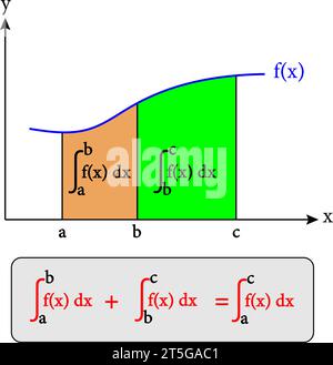 Propriété additive des intégrales définies . Illustration vectorielle Illustration de Vecteur