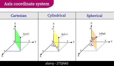 illustration vectorielle du système de coordonnées à trois axes Illustration de Vecteur