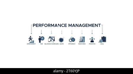 Concept d'illustration vectorielle d'icône Web de bannière de gestion des performances avec icône d'amélioration, temps, tableau de bord équilibré, portée, efficacité, surveillé Illustration de Vecteur