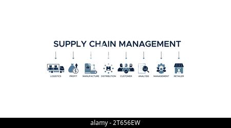 Concept d'illustration vectorielle de bannière de gestion de la chaîne d'approvisionnement avec des icônes de logistique, profit, fabrication, distribution, client, analyse Illustration de Vecteur