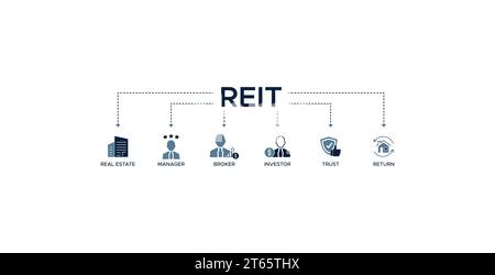 Bannière REIT Web icône vecteur concept d'illustration de fiducie d'investissement immobilier avec icône de l'immobilier, gestionnaire, courtier, investisseur, fiducie et rendement Illustration de Vecteur