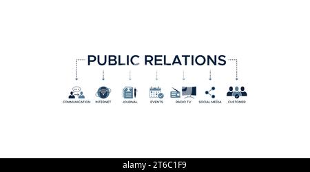 Relations publiques (PR) bannière web icône concept d'illustration vectorielle avec icône de communication, Internet, journal, événements, radio, tv, réseaux sociaux Illustration de Vecteur