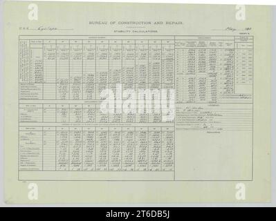 USS Cyclops (AC-4) - calculs de stabilité, feuille 2 Banque D'Images