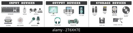 Périphériques d'entrée, de sortie et de stockage. Clavier, souris, joystick, scanner, webcam et microphone, moniteur, imprimante, haut-parleur, casque et projecteur et Banque D'Images