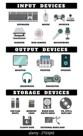 Périphériques d'entrée, de sortie et de stockage. Clavier, souris, joystick, scanner, webcam et microphone, moniteur, imprimante, haut-parleur, casque et projecteur et Banque D'Images