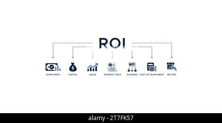 Concept d'illustration vectorielle d'icône Web de bannière de ROI pour le retour sur investissement avec icône de capital, ventes, tield d'intérêt, dividende, coût de l'investissement Illustration de Vecteur