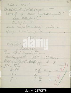 Richard Teschner Notes sur l'Exlibris pour le Dr Habelsberger et la gravure des 'cactuss'. Crayon ; crayon rouge et vert 6. Oktober 1925 (Sketchbook : 1915-1947) Banque D'Images