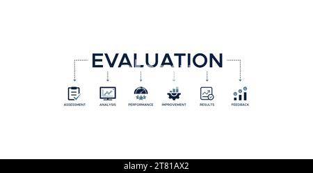 Illustration vectorielle de l'icône Web de la bannière d'évaluation pour le système d'évaluation de la norme de l'entreprise et de l'organisation avec analyse, performance, plan, améliorer Illustration de Vecteur