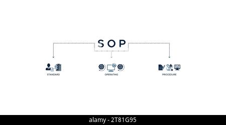 SOP bannière web icône vecteur illustration concept pour la procédure de fonctionnement standard avec une icône d'instruction, de qualité, de manuel, de processus, de fonctionnement Illustration de Vecteur