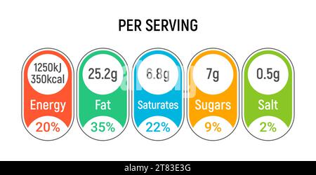 Valeur du tableau nutritionnel par portion. Information alimentaire étiquette nutrition portion calorique emballage vecteur informations quotidiennes d'icône. Illustration de Vecteur