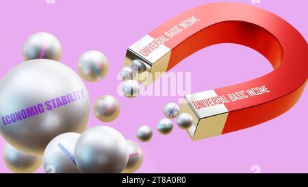 Revenu de base universel qui apporte la stabilité économique. Une métaphore magnétique dans laquelle le revenu de base universel attire de multiples aciers de stabilité économique b Banque D'Images