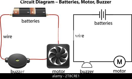 Infographie illustrée présentant un schéma électrique avec batteries, moteur et buzzer Illustration de Vecteur