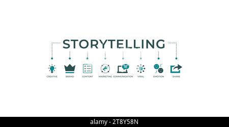 Concept d'illustration vectorielle d'icône Web de bannière de storytelling avec icône de créatif, marque, contenu, marketing, communication, viral, émotion et partage Illustration de Vecteur