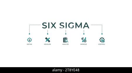 Lean six sigma bannière Web concept d'illustration vectorielle d'icône pour l'amélioration des processus avec icône de définir, mesurer, analyser, améliorer et contrôler Illustration de Vecteur