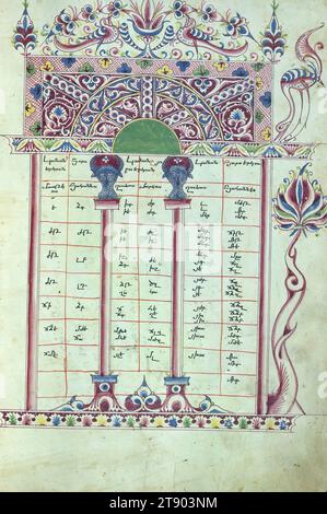 Évangiles, Table Canon avec des oiseaux et des symboles évangéliques Luc, ce livre évangélique arménien a été produit en 904 de l'ère arménienne (1455 EC) au monastère de Gamałiēl à Xizan par le scribe Yohannēs Vardapet, fils de Vardan et Dilšat, et a été illuminé par le prêtre Xačʿatur. Le prêtre Pʿilipos a commandé le manuscrit comme mémorial à lui-même, à ses parents Łazar et Xutʿlumēlikʿ. Pʿilipos est représenté aux côtés de ses frères Yusēpʿ et Sultanša, alors qu'ils s'agenouillent devant la Vierge et l'enfant intronisés (Theotokos) Banque D'Images