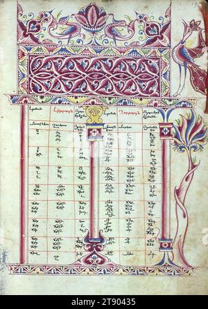 Évangiles, table canon avec oiseaux, paon et symboles évangéliques Marc, ce livre évangélique arménien a été produit en 904 de l'ère arménienne (1455 EC) au monastère de Gamałiēl à Xizan par le scribe Yohannēs Vardapet, fils de Vardan et Dilšat, et a été illuminé par le prêtre Xačʿatur. Le prêtre Pʿilipos a commandé le manuscrit comme mémorial à lui-même, à ses parents Łazar et Xutʿlumēlikʿ. Pʿilipos est représenté aux côtés de ses frères Yusēpʿ et Sultanša, alors qu'ils s'agenouillent devant la Vierge et l'enfant intronisés (Theotokos) Banque D'Images