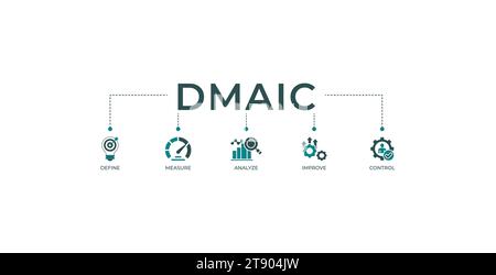 DMAIC bannière web icône vecteur concept de définir mesurer analyser améliorer le contrôle avec des icônes de gestion, de performance, de développement, de cible Illustration de Vecteur