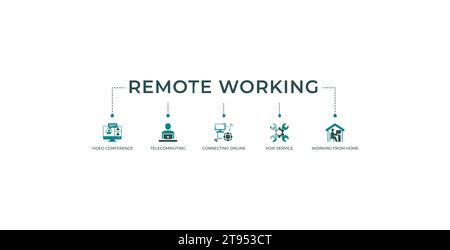 Concept d'illustration vectorielle d'icône Web de bannière de travail à distance pour travailler à la maison avec icône de la visioconférence, télétravail, connexion en ligne, VoIP Illustration de Vecteur