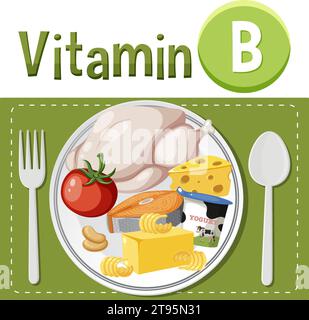 Apprenez-en plus sur les aliments riches en vitamine B dans une illustration amusante de dessin animé Illustration de Vecteur