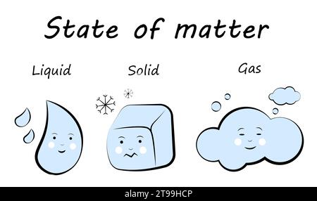 L'état de la matière. Solide, liquide, gaz Illustration de Vecteur