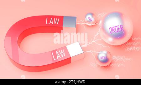 La loi attire l'ordre. Une métaphore magnétique dans laquelle le pouvoir de la loi attire de multiples parties de l'ordre. Relation de cause à effet entre la loi et l'ordre.,3d illu Banque D'Images