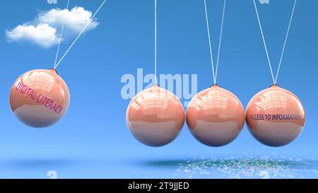 La littératie numérique mène à l’accès à l’information. Relation de cause à effet entre eux.,illustration 3D. Banque D'Images