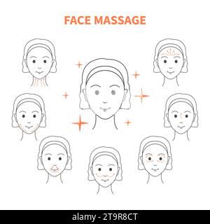 Illustration des lignes de massage sculptant le visage DIY Illustration de Vecteur