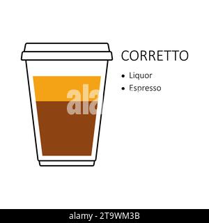 Recette de café Corretto dans la tasse en plastique jetable à emporter isolé sur fond blanc. Guide de préparation avec couches de liqueur et espresso. Café Illustration de Vecteur