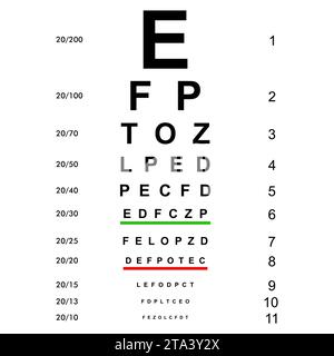 Vérification de la vue, tableau de test des yeux. Examen de vision. Vérification de la carte de vision de l'optométriste. Diagnostic médical de l'oeil. Vérification des verres optiques. Illustration de Vecteur