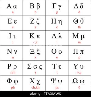 Lettres de l'alphabet grec avec translittération latine traditionnelle, illustration vectorielle Illustration de Vecteur