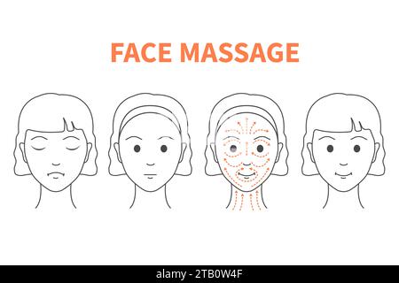 Illustration des lignes de massage sculptant le visage DIY Illustration de Vecteur