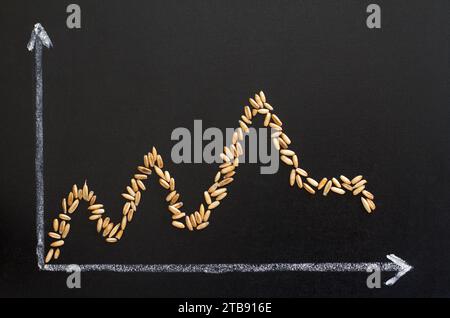 Graphique de croissance des prix pour les céréales sur le marché, l'offre et la demande, concept créatif Banque D'Images