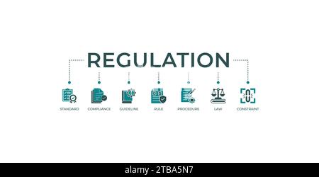 Concept d'illustration vectorielle d'icône Web de bannière de réglementation avec icône de norme, conformité, directive, règle, procédure, loi et contrainte Illustration de Vecteur