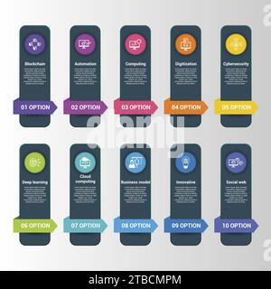 Infographie avec icônes de thème Industrie 4,0, 10 étapes. Tels que blockchain, automatisation, informatique, numérisation et plus encore. Illustration de Vecteur