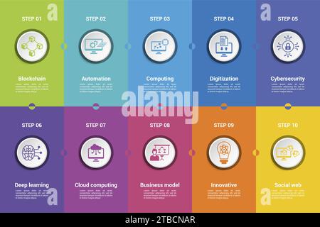 Infographie avec icônes de thème Industrie 4,0, 10 étapes. Tels que blockchain, automatisation, informatique, numérisation et plus encore. Illustration de Vecteur