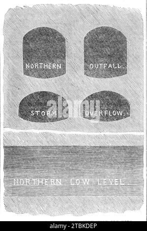 London main drainage : section des travaux de drainage principal près de Old Ford, 1861. « Les deux égouts supérieurs illustrés sont les sorties de la chambre de conduite forcée à travers laquelle les eaux usées seront acheminées dans toutes les circonstances ordinaires vers le grand émissaire. Les deux drains ci-dessous sont ceux qui transporteront les eaux pluviales vers la rivière Lea... (si l'eau monte plus haut que le sommet des parois latérales, il tomberait immédiatement dans le drainage de niveau inférieur et serait rapidement déversé dans la rivière Lea)... en dessous de ceux-ci se trouve la section horizontale de l'égout de niveau inférieur, le diagramme étant fait au poin Banque D'Images